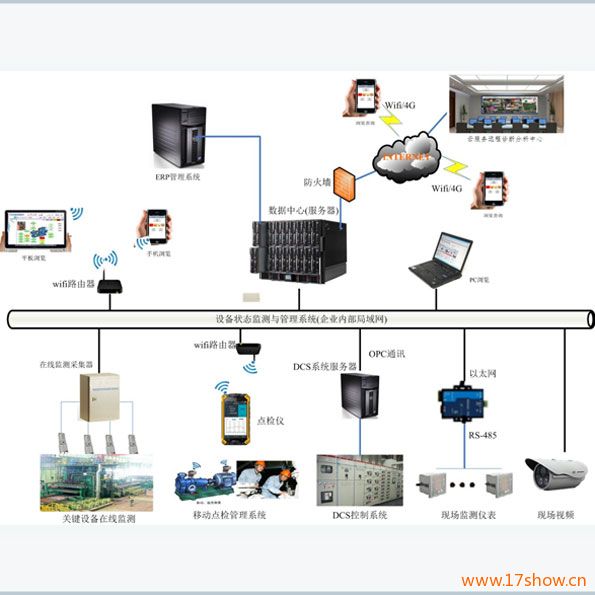 IPMS�O(sh��)�������Ƅ�(d��ng)�c(di��n)�z����ϵ�y(t��ng)